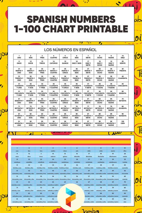 Spanish Numbers 1 100 Printable